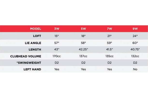 Callaway Big Bertha B21 fairway wood specs.