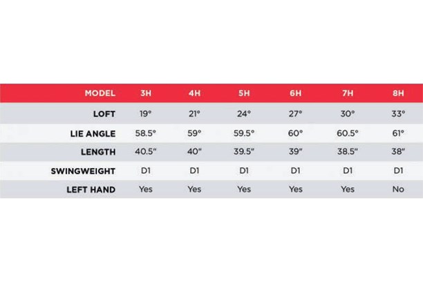 Callaway Big Bertha B21 hybrid specs.