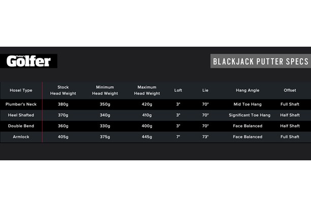 PXG Blackjack putter specs.