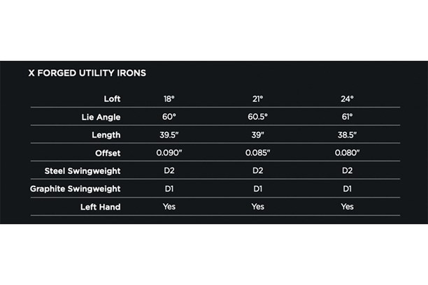 Callaway X Forged UT iron 2021 specs.