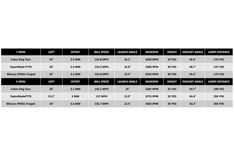 Cobra King Tour Iron