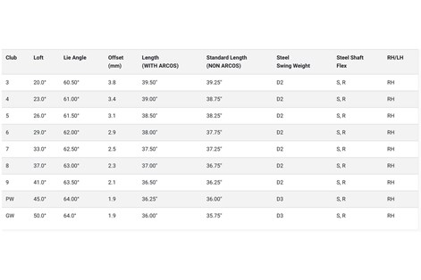 Cobra King Tour Iron