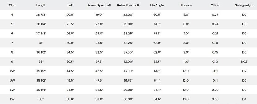 Ping-G425-Iron-Specs