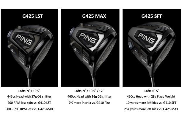 Ping G425 LST, MAX and SFT Drivers Review | Equipment Reviews