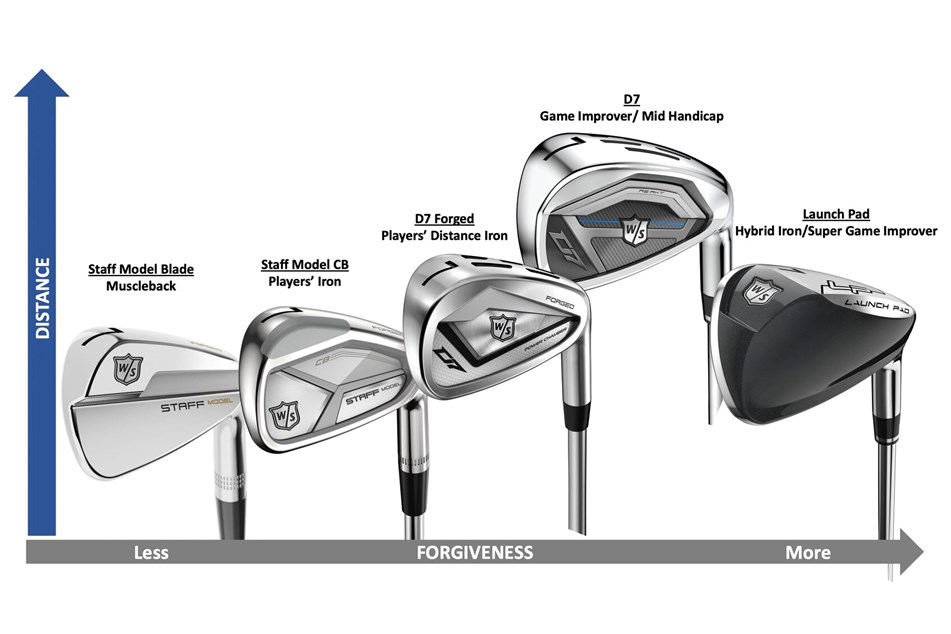 Launch Monitor Tested Wilson Staff Model CB Iron 2024 Review