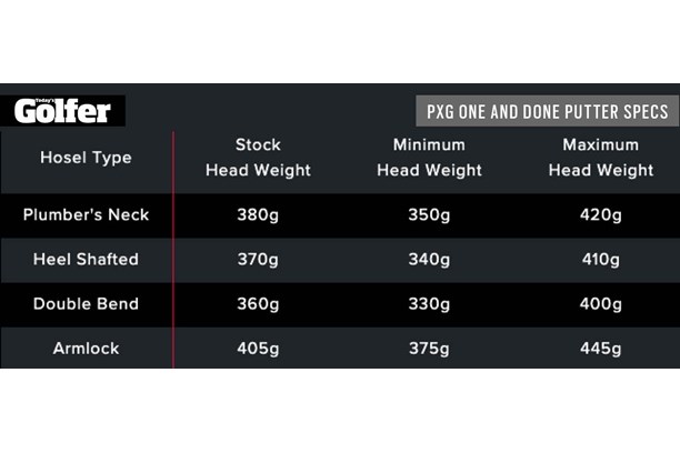 PXG One & Done Putter specs.