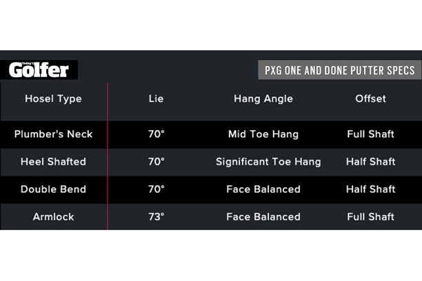 PXG One & Done Putter specs.