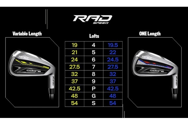 Cobra King RAD Speed Iron