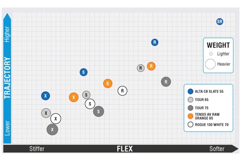 Ping G425 Fairway Wood
