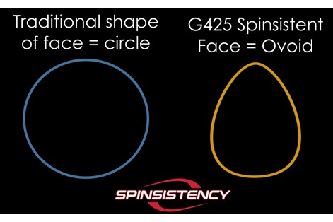 Ping-G425-Fairway-Wood