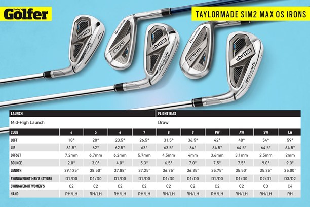 TaylorMade SIM2 Max OS Iron specs.