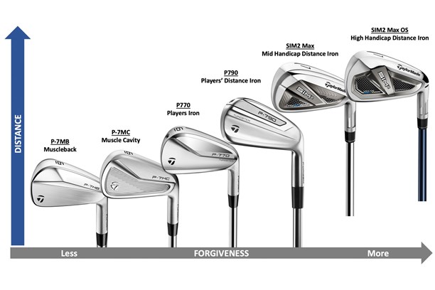 TaylorMade-SIM2-Max-Iron