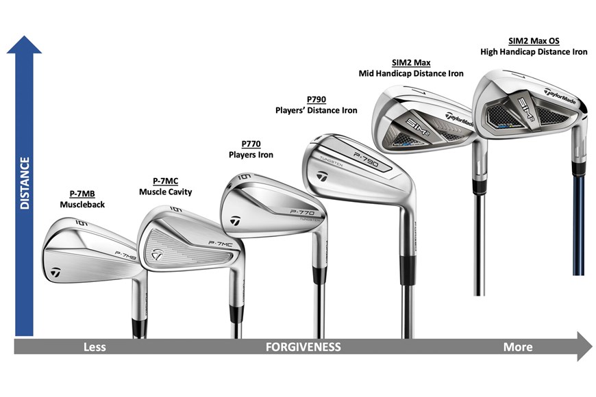 TaylorMade SIM2 Max and SIM2 Max OS irons Review | Equipment