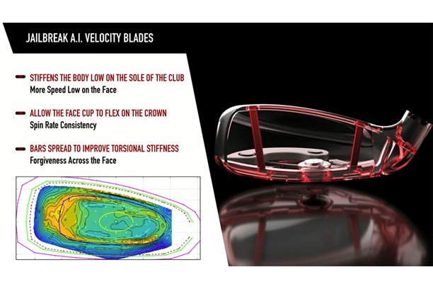 The Jailbreak Velocity Blade technology in Callaway's Apex 21 hybrid.