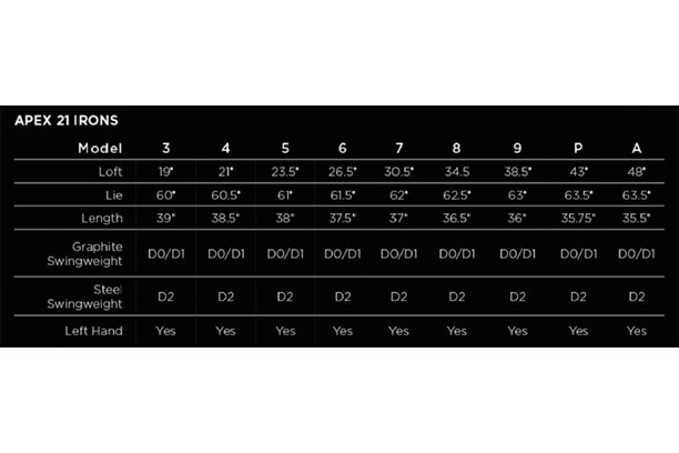 Callaway Apex 21 irons specs.