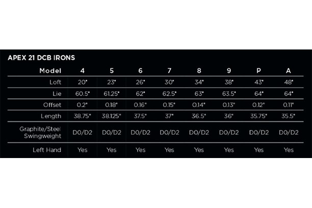 Callaway Apex DCB irons specs.