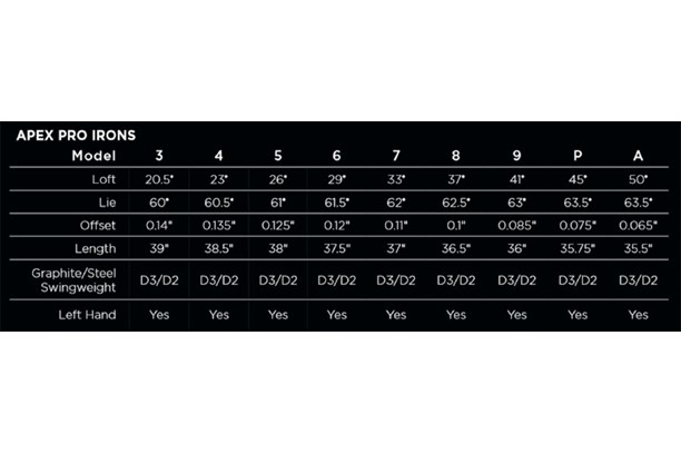 Callaway Apex Pro 21 irons specs.