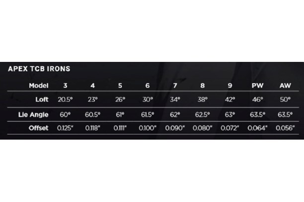 Callaway Apex TCB iron specs.