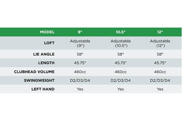 Callaway Epic Speed driver specifications.