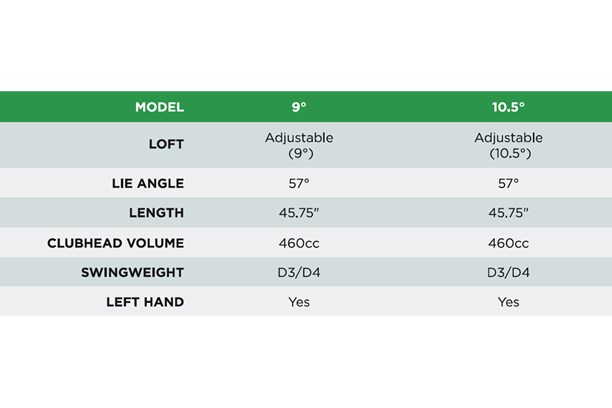 Callaway Epic Max LS driver specifications.