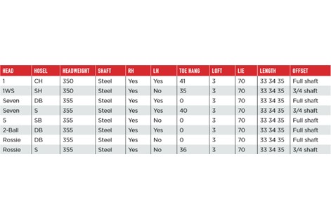 Odyssey White Hot OG putter specs Odyssey White Hot OG putter specs