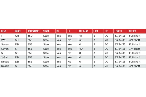 Odyssey White Hot OG putter specs