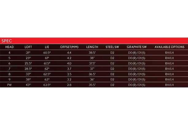 Srixon ZX4 irons specs.