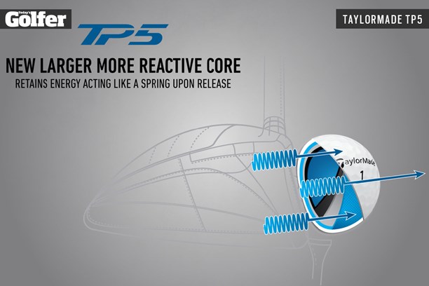 The 2021 TaylorMade TP5 golf ball has a larger, more reactive core.