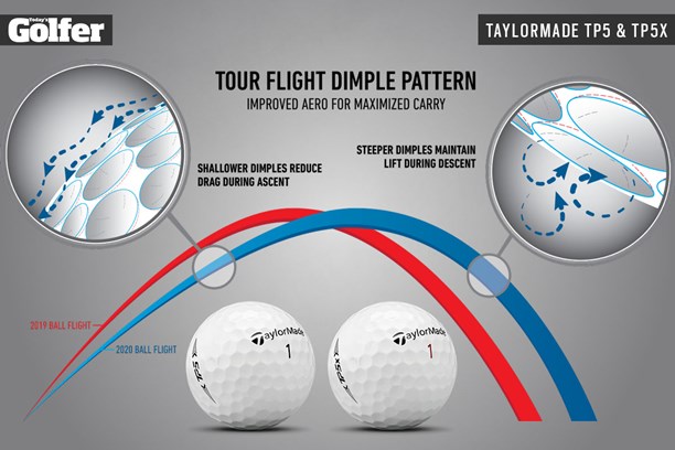 The 2021 TaylorMasde TP5 golf ball has a new Tour Flight Dimple Pattern.