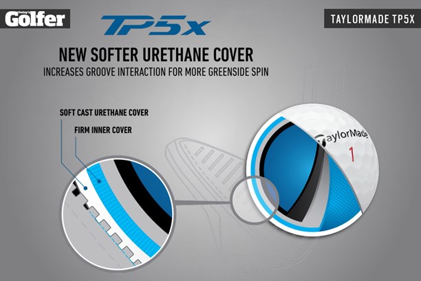 The 2021 TaylorMade TP5x golf ball has a softer urethane cover than its predecessor.