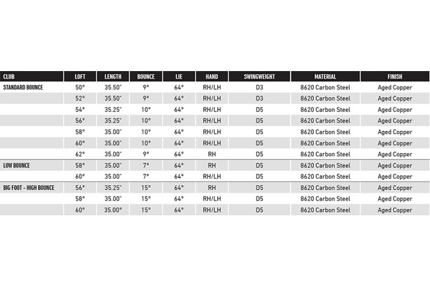 TaylorMade Hi-Toe Raw wedge specs.