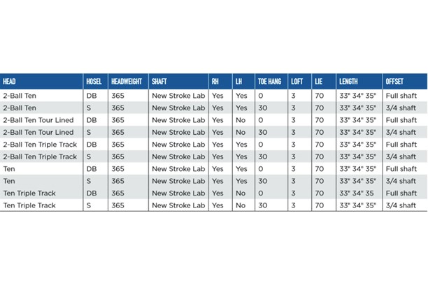 Odyssey Ten putter specs.