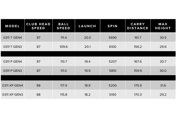 PXG-0311-Gen4-Irons