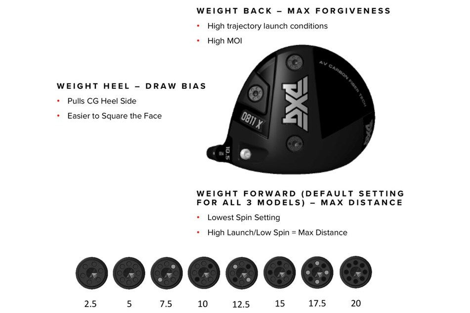 PXG 0811 X, XT & XF Gen4 Drivers Review Equipment Reviews Today's