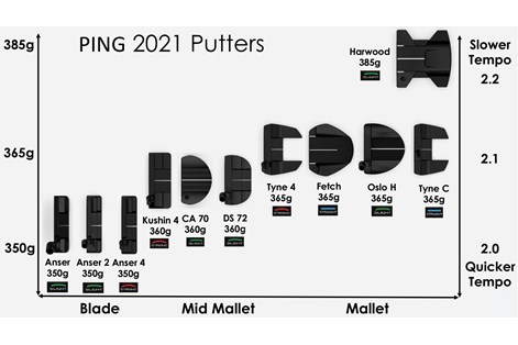 Ping-2021-Putters