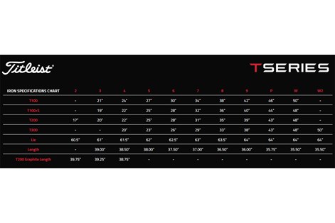 The specs for the Titleist T-Series irons for 2021. The specs for the Titleist T-Series irons for 2021.