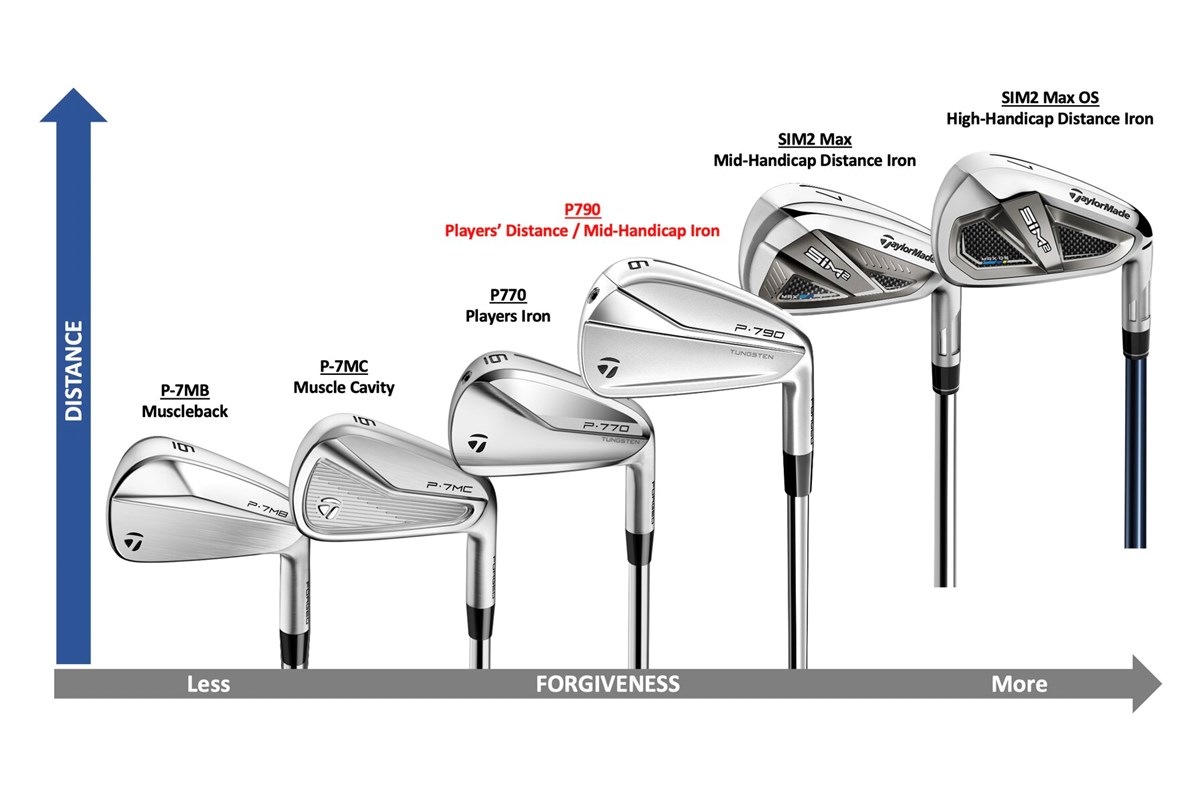 P790 Irons