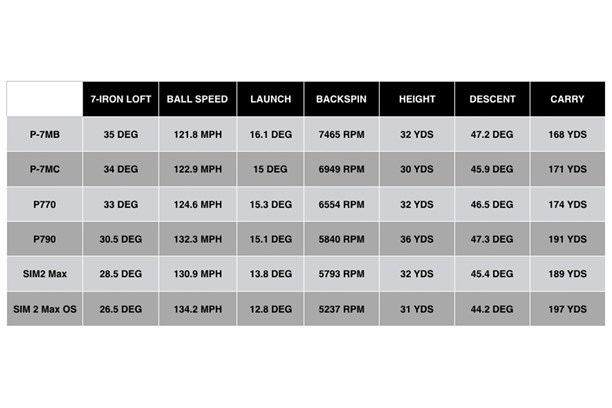 TaylorMade-P790-Iron-2021