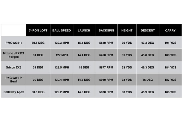 TaylorMade-P790-Iron-2021