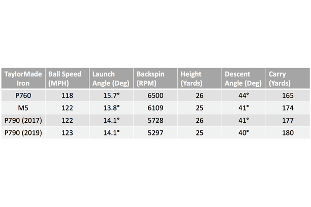 the numbers