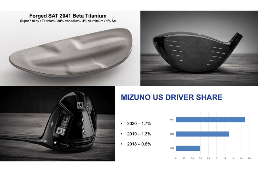 Mizuno-ST-G-220-Driver