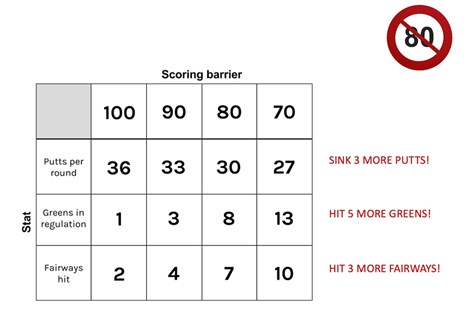 Wilson-Staff-Triad-Golf-ball