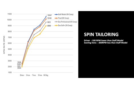 Wilson-Staff-Triad-Golf-ball