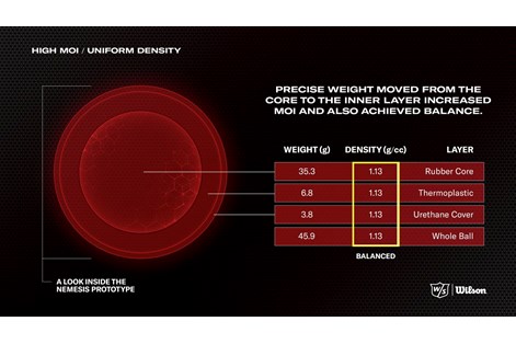 Wilson-Staff-Triad-Golf-ball