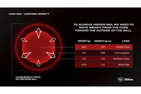 Wilson-Staff-Triad-Golf-ball