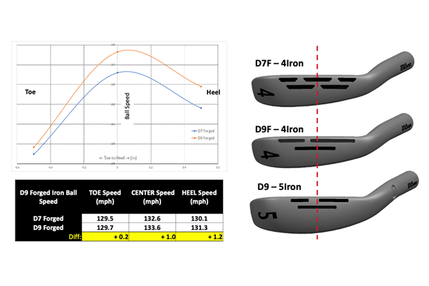 Wilson-Staff-D9-Forged-Iron