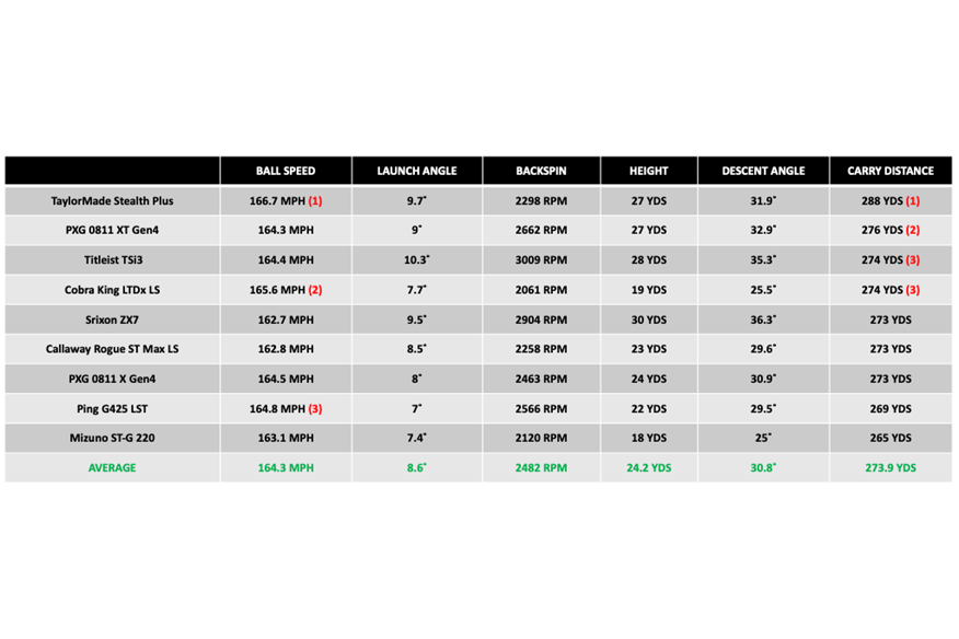 TaylorMade-Stealth-Plus-Driver-data