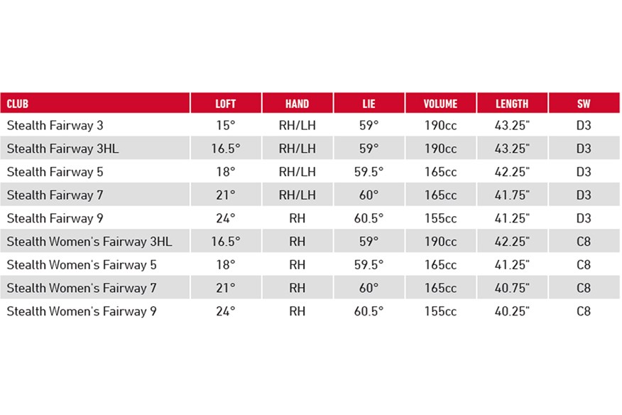 The TaylorMade Stealth fairway wood specifications. The TaylorMade Stealth Fairway Wood specifications.