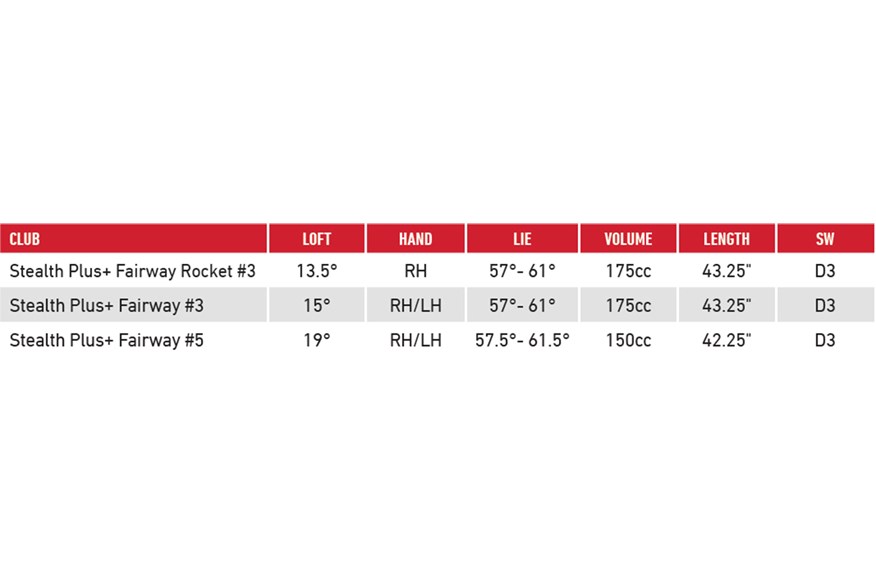 The TaylorMade Stealth Plus+ Fairway Wood specifications. The TaylorMade Stealth Plus+ Fairway Wood specifications.