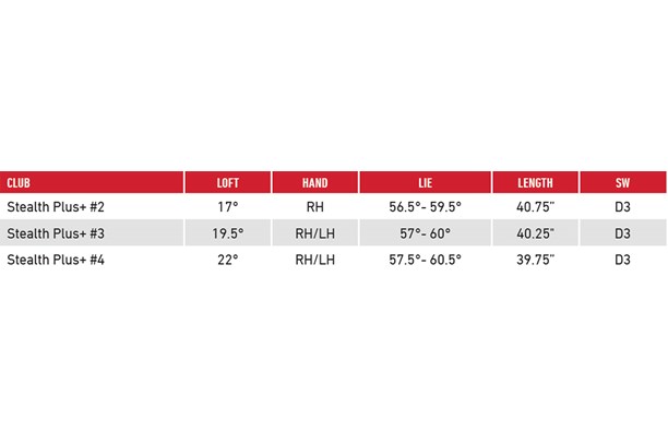 The TaylorMade Stealth Plus+ Rescue specifications.